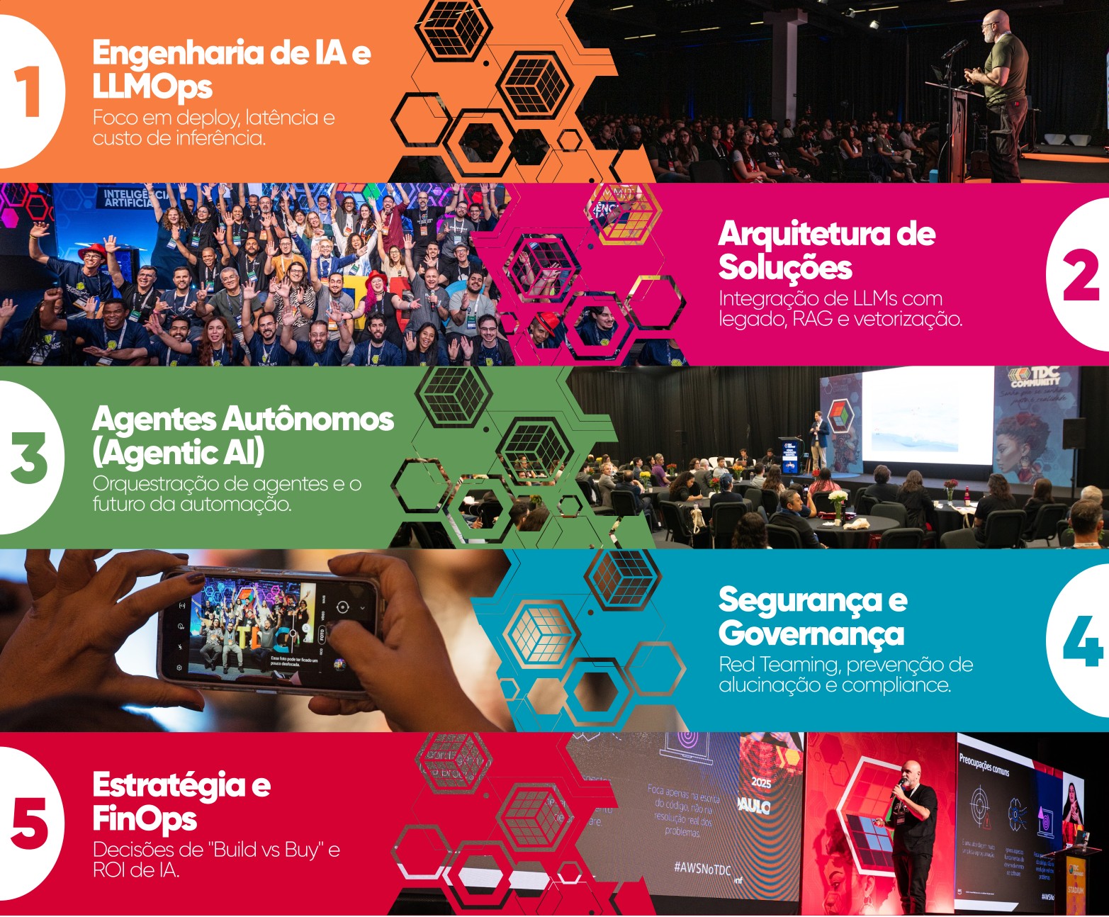 Eixos tem&aacute;ticos do TDC Summit IA